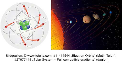 Das Gesetz der Analogien am Beispiel von Atomkern und Sonnensystem